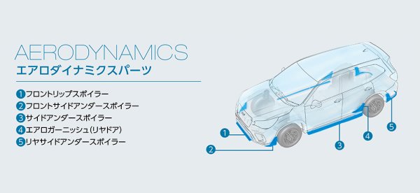 フォレスター・ＳＫ ＳＴＩサイドアンダースポイラー(ブラック） が